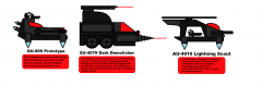 Thundercorp Vehicular Combat