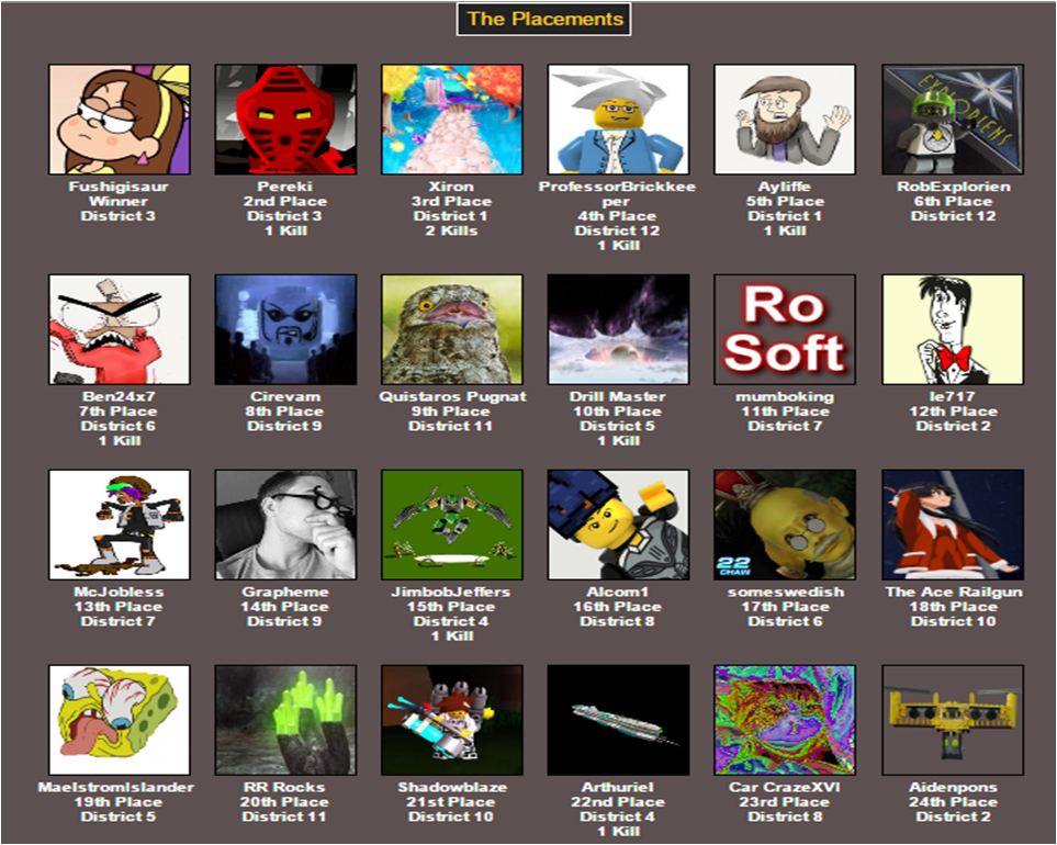 Hunger Games Sim?