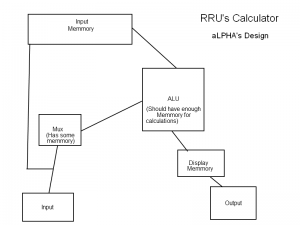 RRU Calculator: aLPHA's quick idea