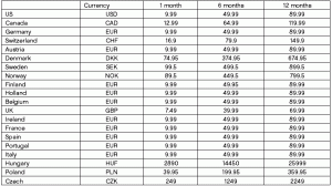 LU pricing.. no way!