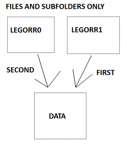 Basic Data method outline
